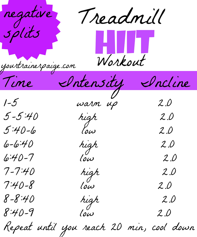 Exercise Chart To Reduce Belly Fat