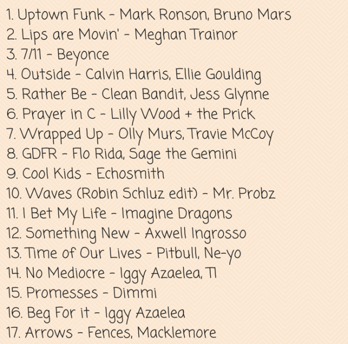 My Top 20 Workout Songs in 2015