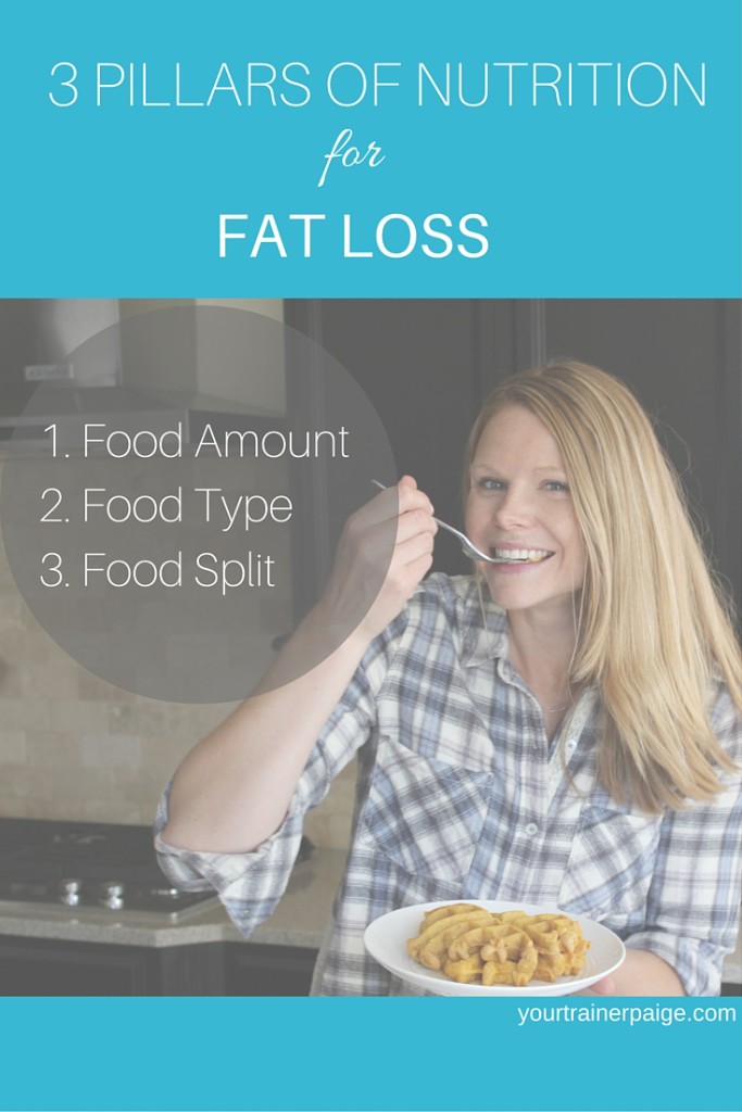 3 Pillars of Nutrition for Fat Loss