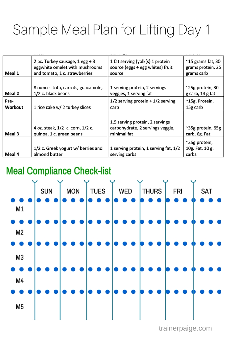 Why I Started Writing Healthy Meal Plans for My Clients